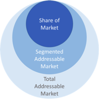marketsizing-data-big-data
