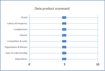 DataStreamX data scoresheet 